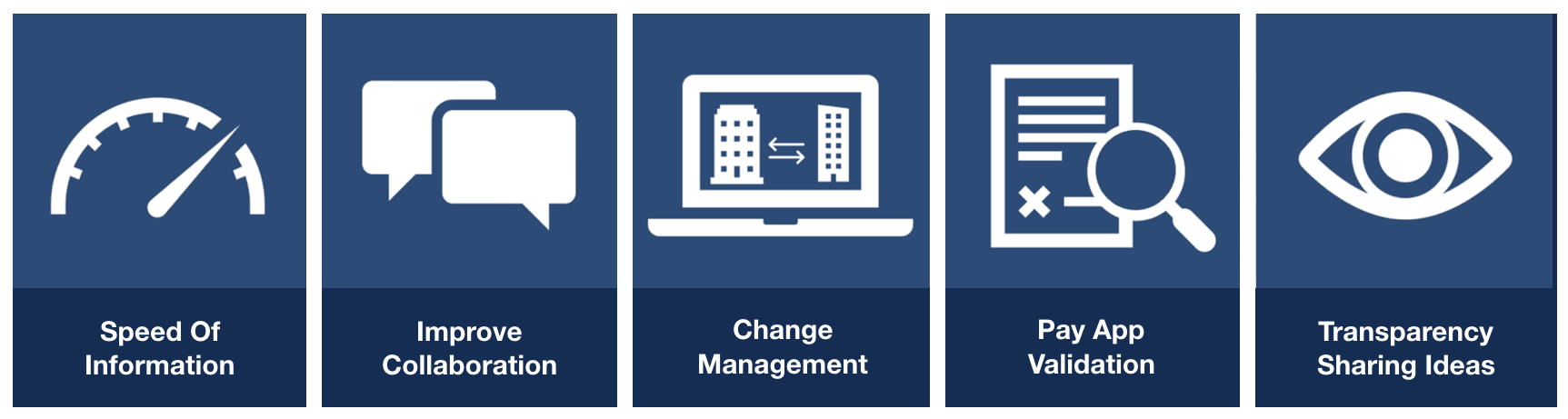 360° Walkthrough Talking Points